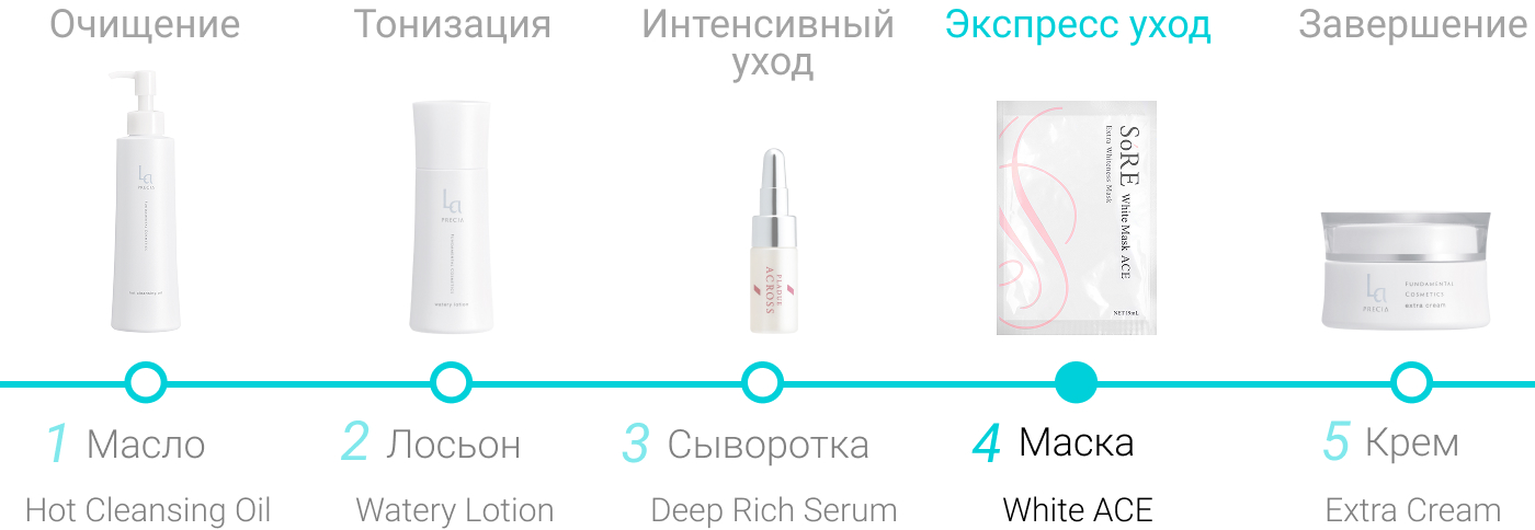 Плацентарно-гиалуроновая тканевая маска с витаминами